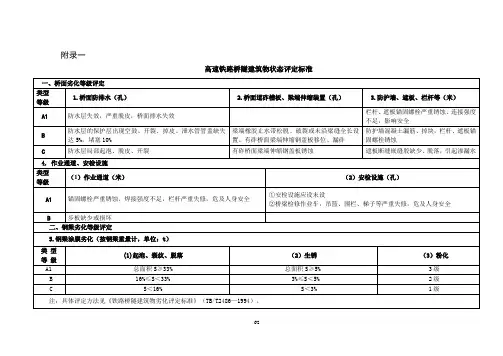 高速铁路桥隧建筑物状态评定标准