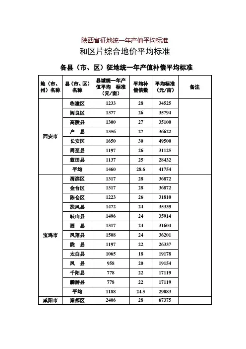 陕西省征地统一年产值平均标准