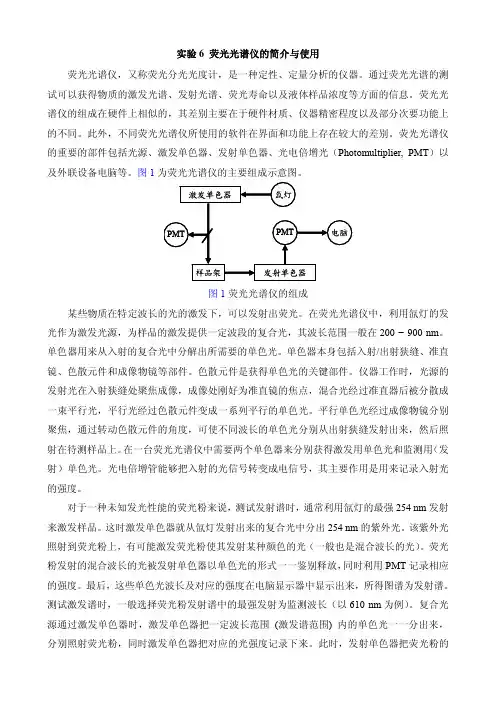 荧光光谱仪的简介与使用