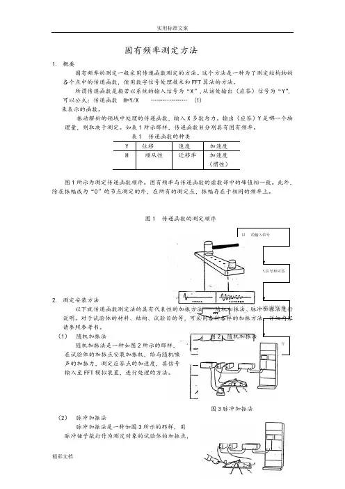 固有频率测定方法