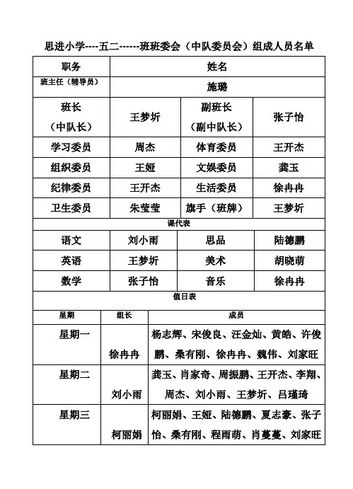 思进小学五二班班委会中队委成员表