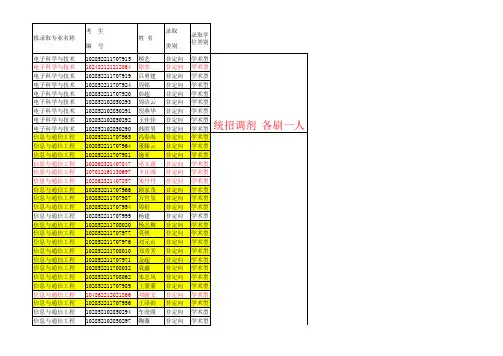 苏大12年录取名单