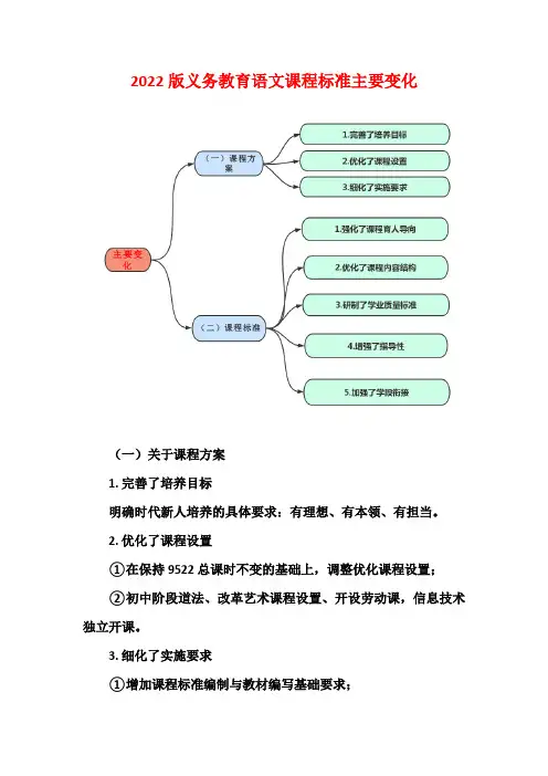 2022版义务教育语文课程标准主要变化