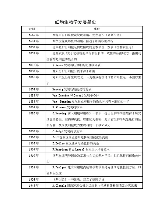 细胞生物学发展简史