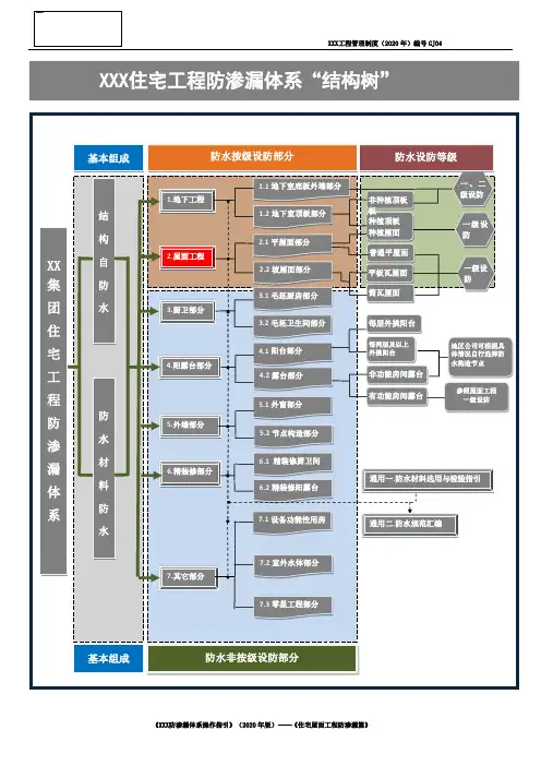 住宅屋面工程防渗漏篇2020版
