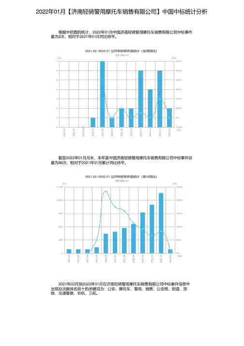 2022年01月【济南轻骑警用摩托车销售有限公司】中国中标统计分析