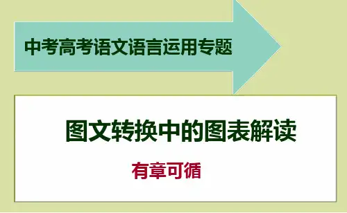 PPT《图文转换中的漫画解题方法》中考高考语文语言运用专题指导1.介绍内容 2.结论推断3.提出建议