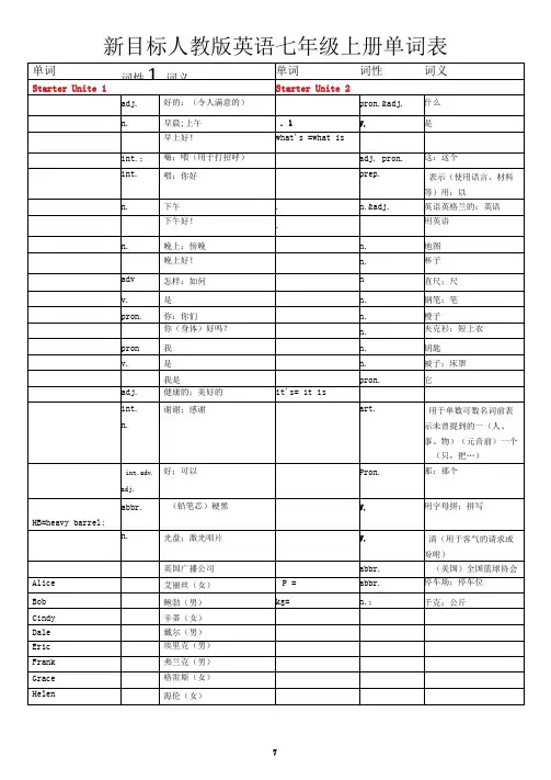 人教版英语七年级上册各单元单词表(中文)