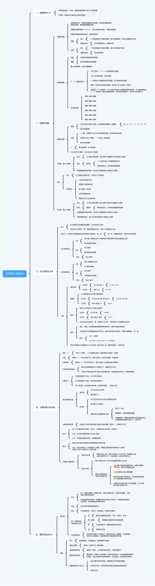 五年级数学下册1-4单元思维导图