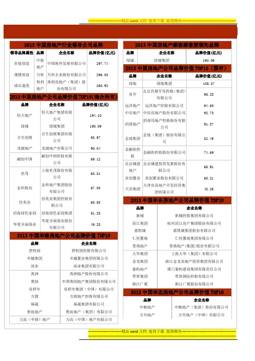 中国房地产品牌价值研究成果-TOP10企业榜单