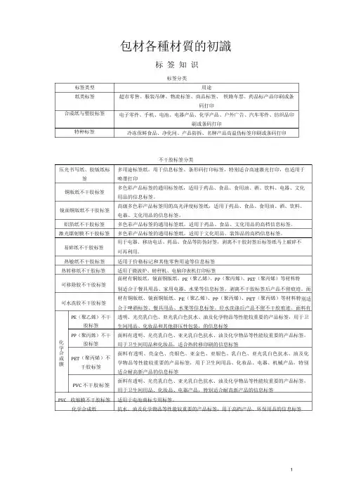 包材各种材质的初识
