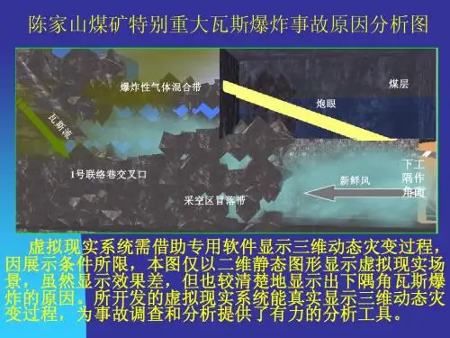 陈家山煤矿特别重大瓦斯爆炸事故原因分析图