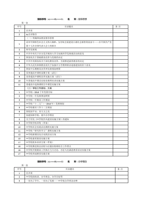 学校各类创建工作-档案目录--制度-职责-文件-管理-76页