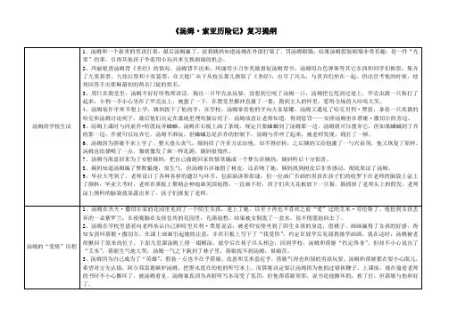 《汤姆索亚》复习提纲