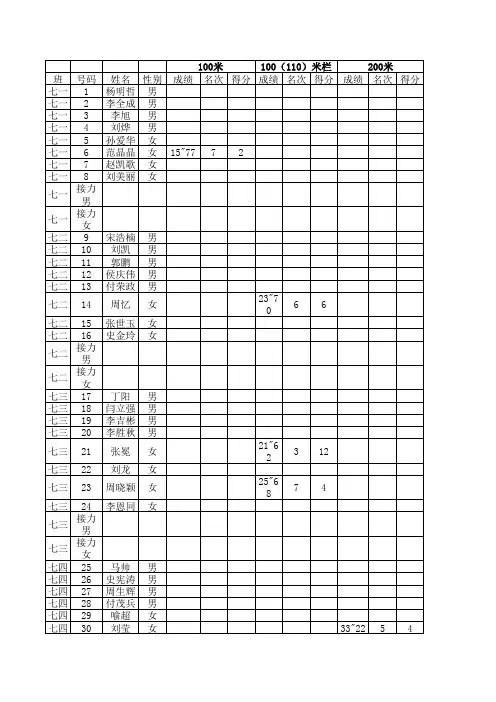 2014秋季运动会成绩汇总表