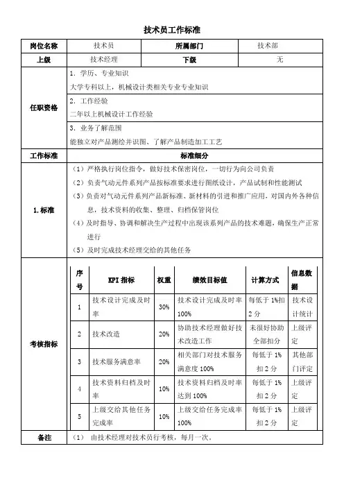 技术员工作标准及考核指标
