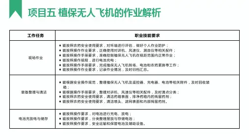 植保无人飞机应用技术(初级)第五章 植保无人飞机的作业解析