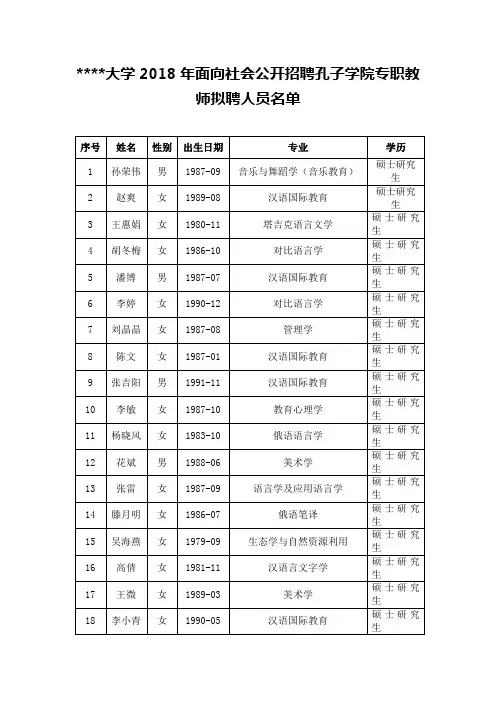 新疆师范大学2018年面向社会公开招聘孔子学院专职教师拟聘人员名单【模板】