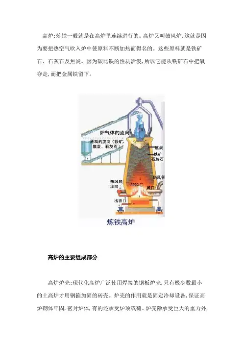 高炉结构图