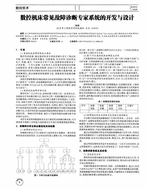 数控机床常见故障诊断专家系统的开发与设计
