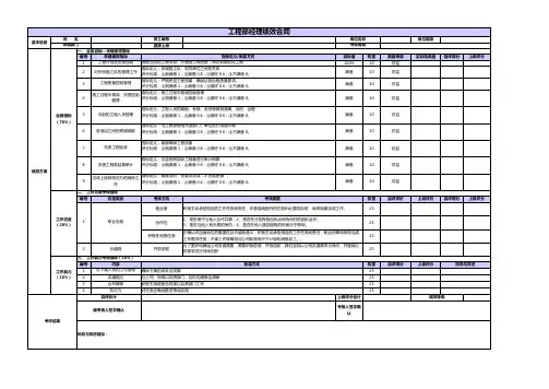 公司工程部KPI绩效考核表