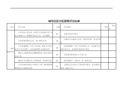 城市社区小区星级评分标准