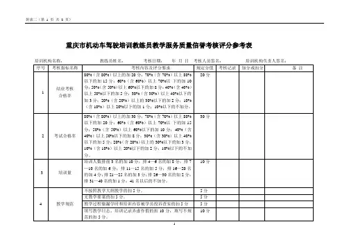 重庆市机动车驾驶培训教练员教学服务质量信誉考核评分参考表