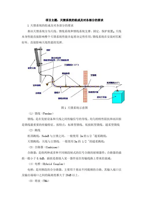 基站天馈系统