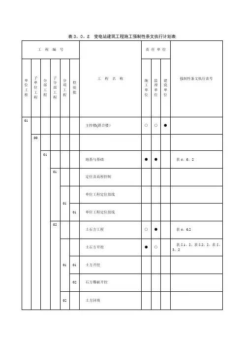 土建强制性条文执行计划表【范本模板】