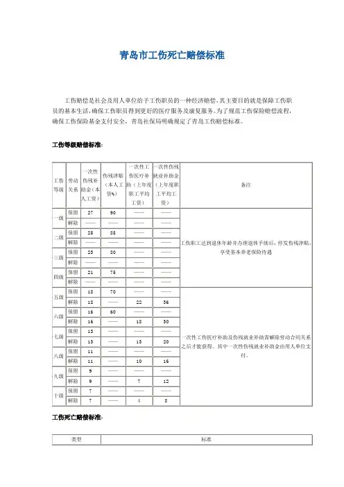 青岛市工伤死亡赔偿标准【最新】
