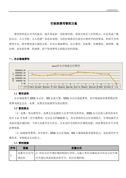 行政费用管控方案
