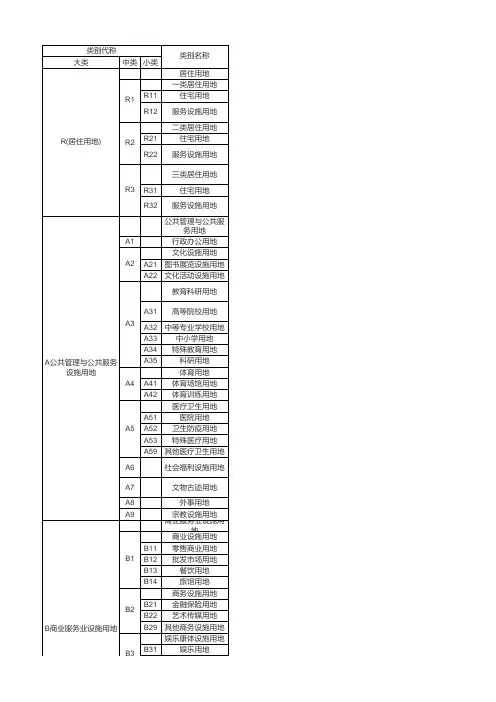 用地性质符号 (1)