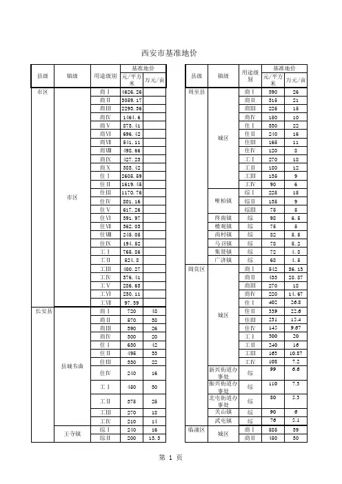 陕西省基准土地价表(拆迁有用哦)