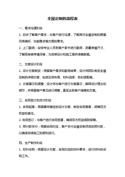 全屋定制的流程表