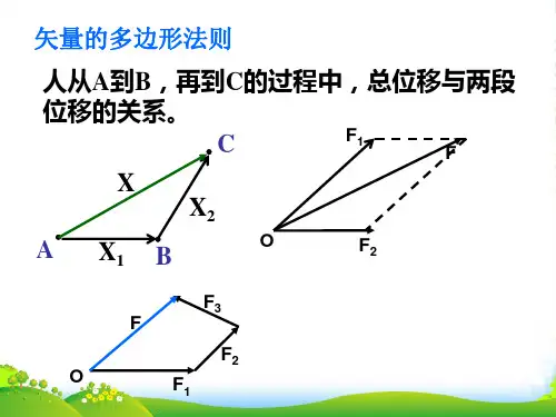 新沪科版高中物理必修一课件4.2 怎样分解力 (共19张PPT)