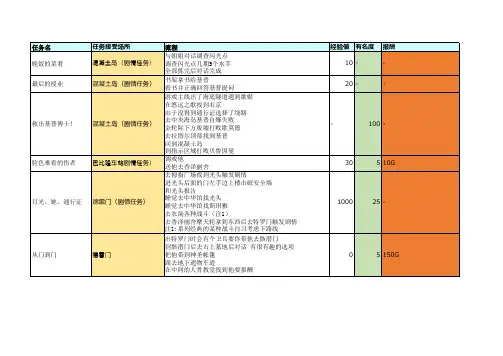 MM4数据