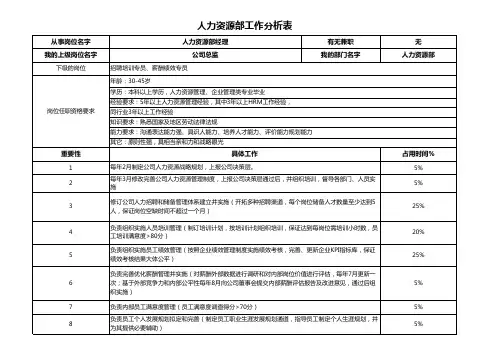 人力资源部工作分析表