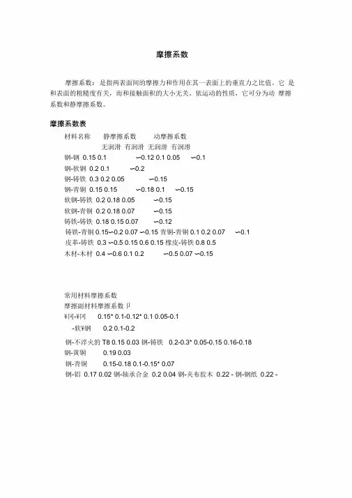 常用摩擦系数表