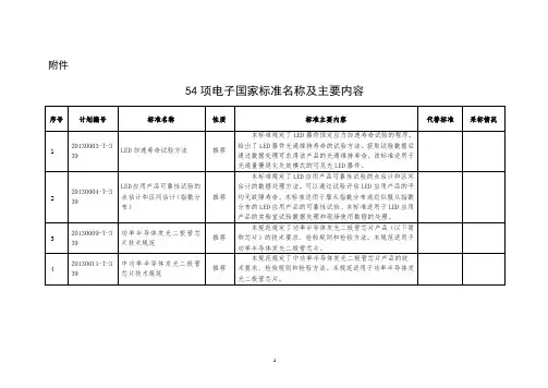 54项电子国家标准名称及主要内容