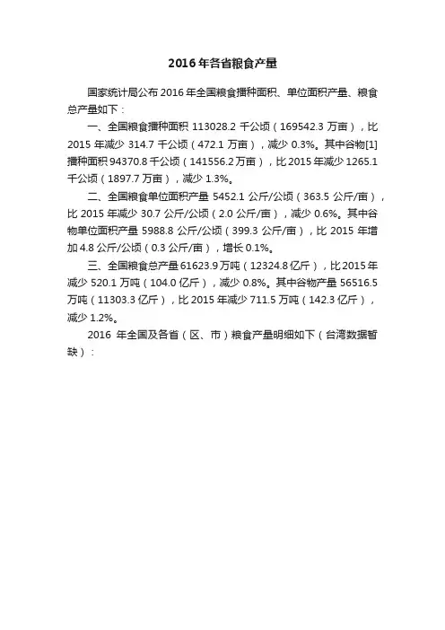 2016年各省粮食产量