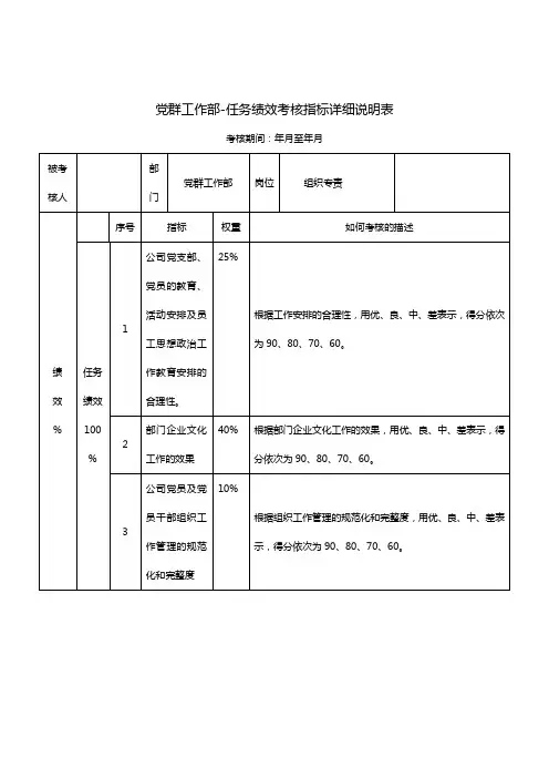 党群工作部组织专责关键业绩考核指标.销售管理