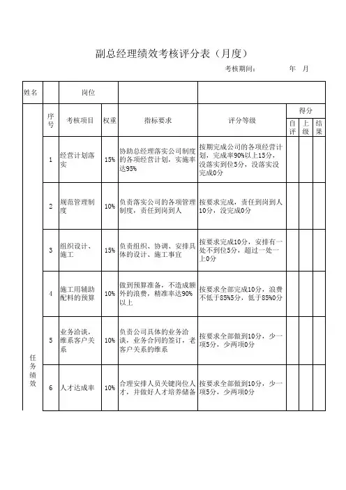 副总经理绩效考核评分表