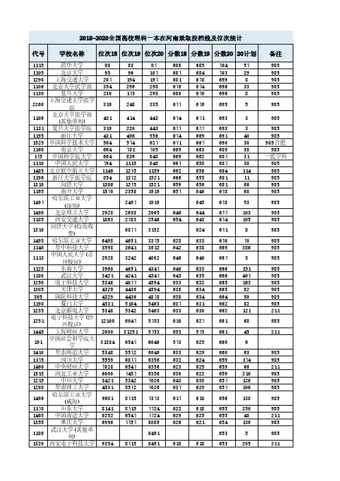 2018-2020全国高校理科一本在河南录取投档线及位次统计