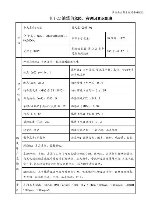 油漆安全技术说明书(MSDS)