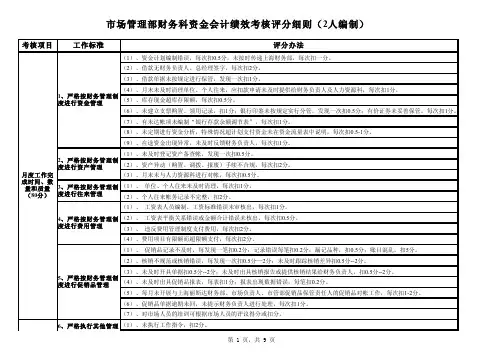 市场管理部财务科资金会计绩效考核评分细则（2人编制）