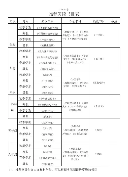 小学生推荐阅读书目表