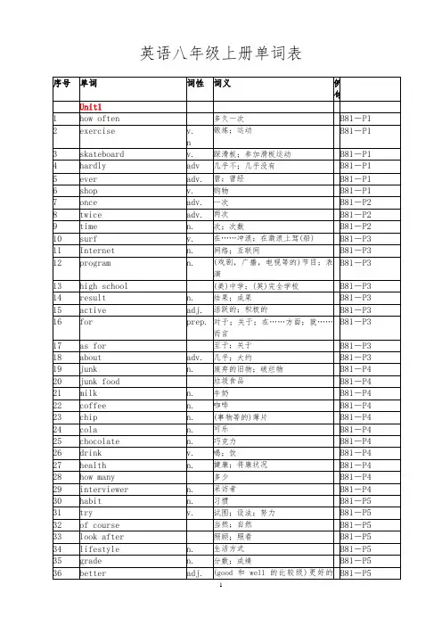 英语八年级(上册)单词表(人教版)