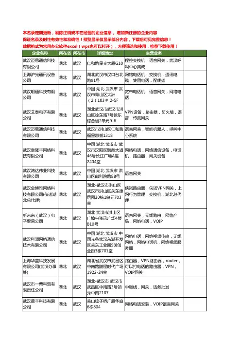 新版湖北省武汉网关工商企业公司商家名录名单联系方式大全48家