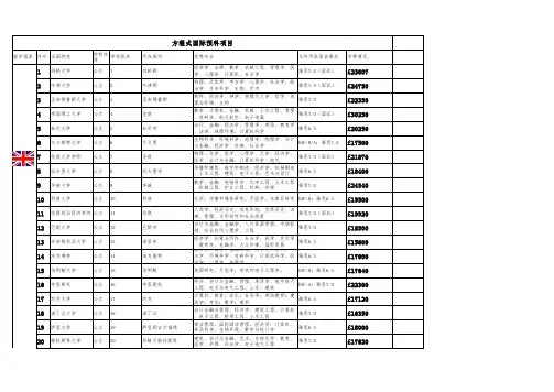 英国大学排名专业及费用