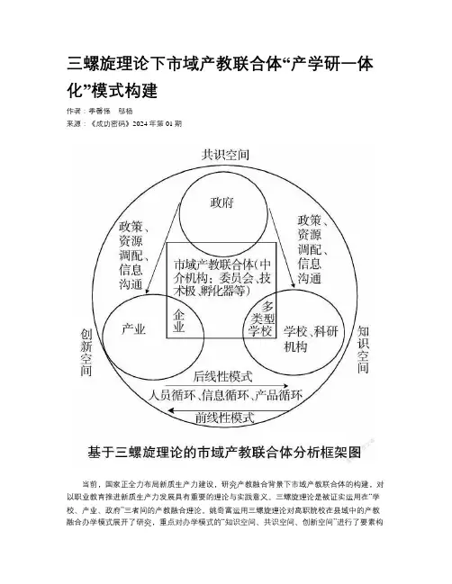 三螺旋理论下市域产教联合体“产学研一体化”模式构建